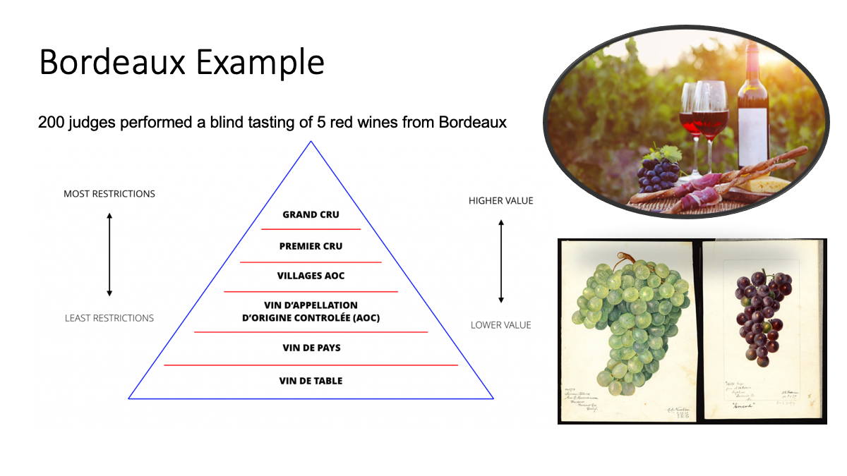 Figure 1: The bordeaux dataset provides scores from 200 judges in a blind tasting of five different types of red wine from the Bordeaux region of south western parts of France. The judges scored wines as excellent, good, mediocre and boring.